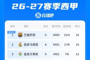西汉姆U21赛程直播_西汉姆U21直播无插件在线观看_西汉姆U21在线直播