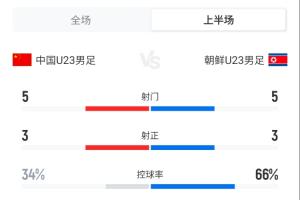 水晶宫U21vs布莱克本(U21)比赛直播_水晶宫U21vs布莱克本(U21)全场录像回放_免费水晶宫U21vs布莱克本(U21)直播