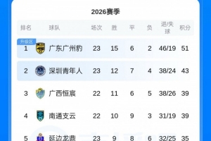 桑德兰U21vs诺维奇U21在线视频直播_桑德兰U21vs诺维奇U21高清直播在线观看_桑德兰U21vs诺维奇U21无插件直播